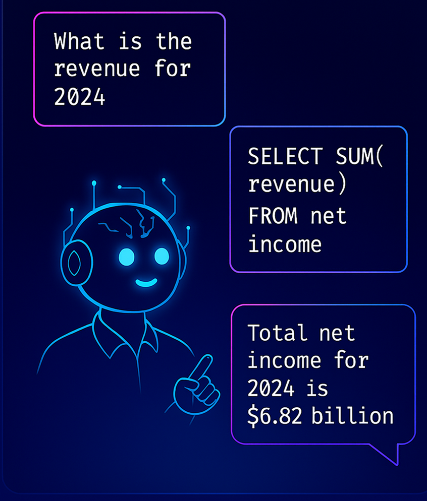 Text-to-SQL tile visual